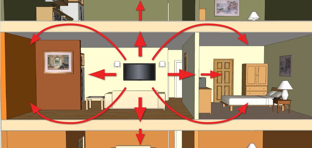 Types of flanking transmission paths in row housing.