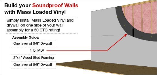 Hush Nr Non Reinforced Noise Barrier Mass Loaded Vinyl Mlv 1lb 100 Sq Ft City Soundproofing Calgary S Top Experts Commercial And Residential - Soundproofing Drywall Canada