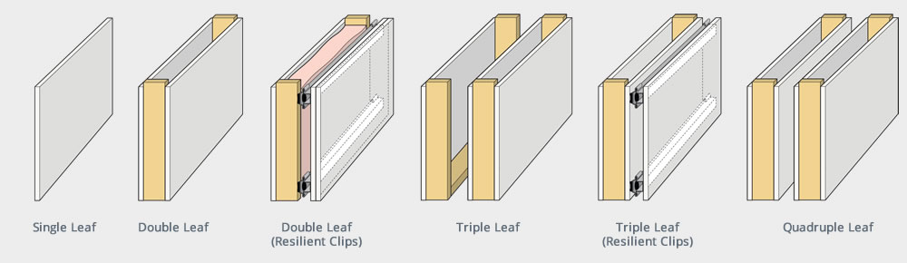 What is Flanking Sound? - Hush City Soundproofing  Calgary's Top  Soundproofing Experts, Commercial and Residential Applications