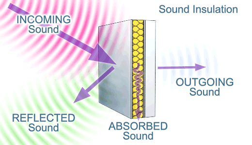 difference between sound siphon and sound control
