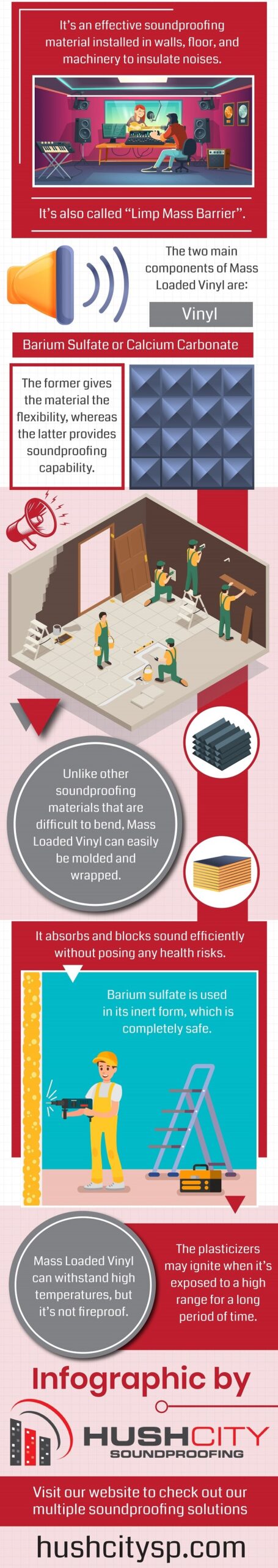 Soundproofing 101: Reducing Sound Flanking - Buy Insulation Products