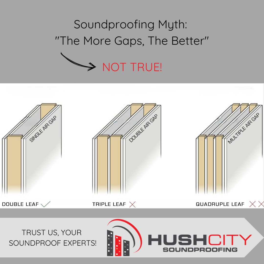 Soundproofing Myth The More Gaps, The Better”