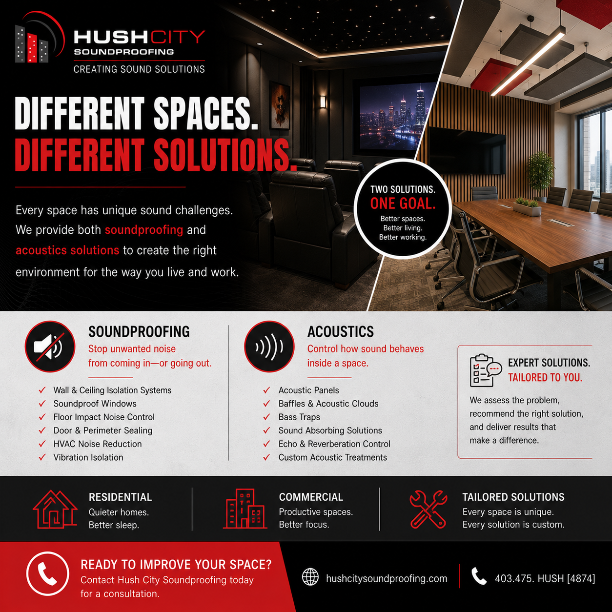 Soundproofing vs. Acoustics