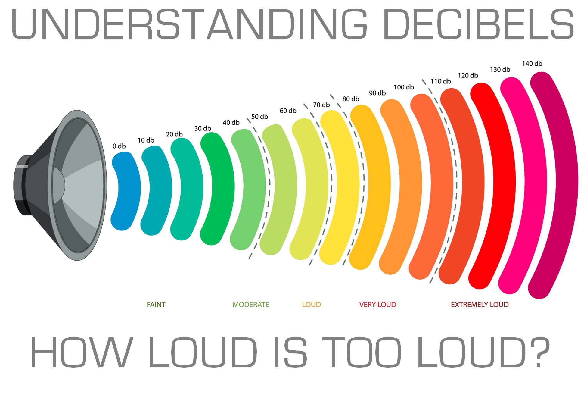 HOW LOUD IS TOO LOUD